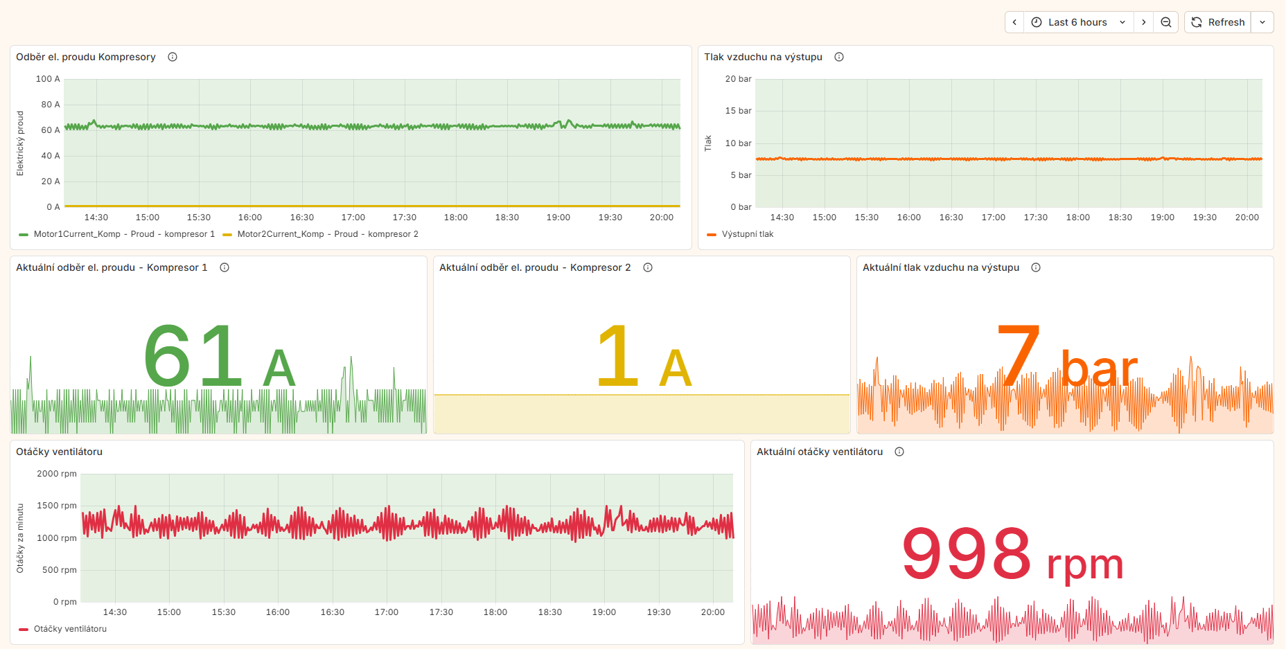 grafana IT data